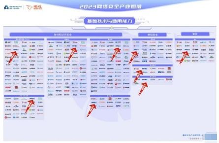 网御星云实力获认可，强势入围嘶吼2023网络安全产业图谱