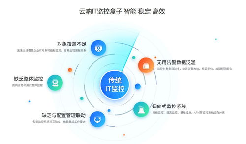 动环监控系统与网络信息安全软件开发 主流厂家与选型指南