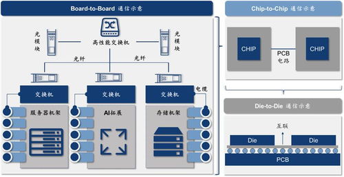C位观察 以数据流动之艺术，构建AI时代的高速通信网络与安全屏障