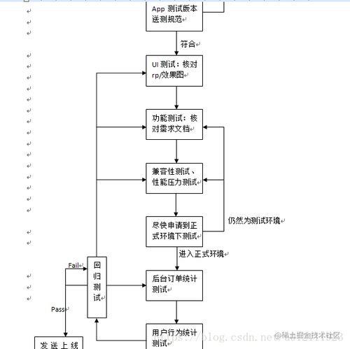 App测试视角下的网络与信息安全软件开发策略