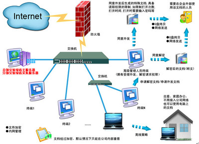 南京文件加密软件排行与区域信息安全解决方案
