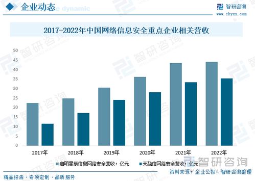 2023年中国网络信息安全市场规模及竞争格局分析 产业结构持续调整，软件与服务占比提升显著