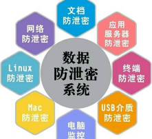 高清图片与网络信息安全软件开发的挑战与对策